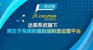 一图读懂｜DELMIAWorks：为制造而生的智能运营操作系统