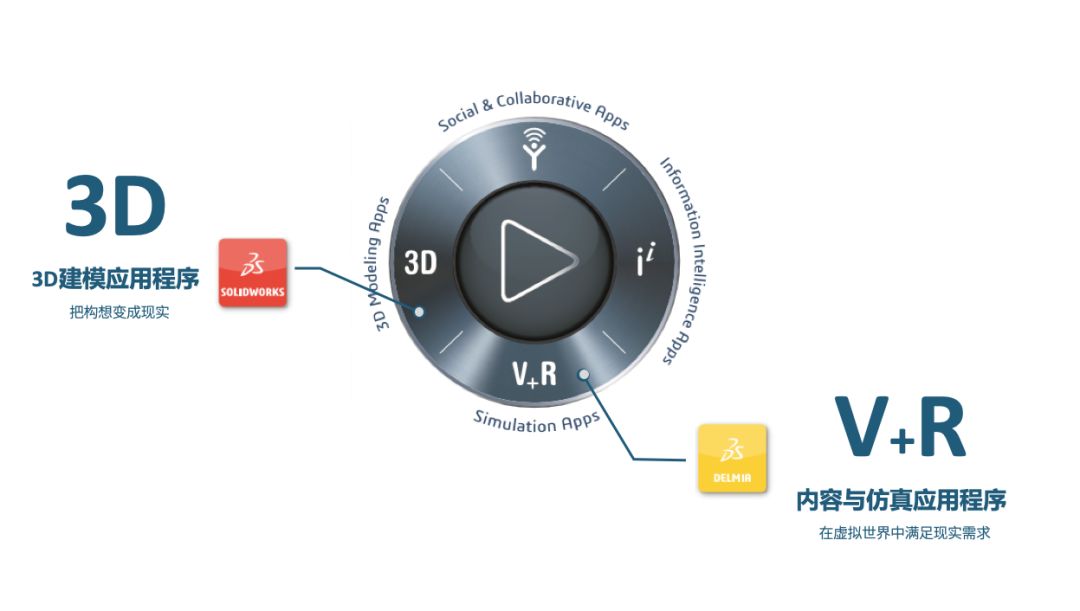SOLIDWORKS DELMIAworks-助力企业数字化建设-新闻中心-普华信息丨达索析统SOLIDWORKS认证核心增值经销商